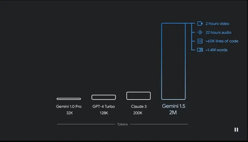 google gemini ai